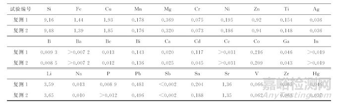 车用铸造铝合金化学成分直读光谱测试中的取样问题
