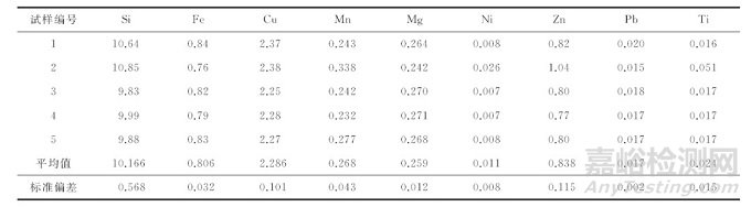 车用铸造铝合金化学成分直读光谱测试中的取样问题