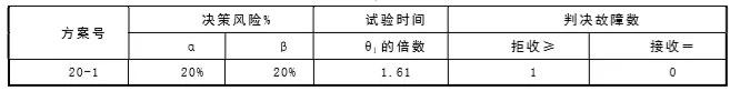 舰载电子装备故障归零中的可靠性验证