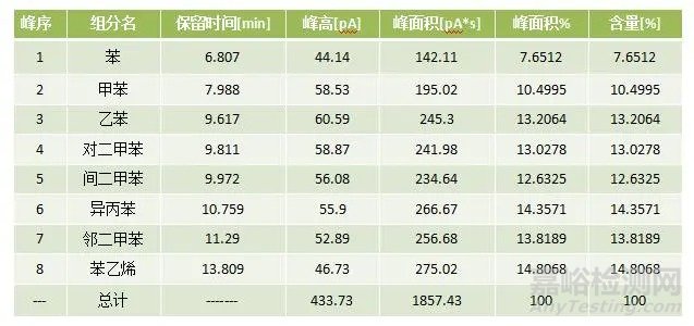聚苯乙烯（PS）和抗冲击基苯乙烯（PS-I）中残留苯乙烯单体含量的测定 气相色谱法