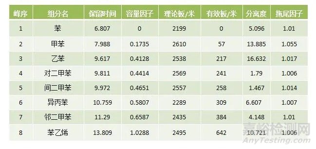 聚苯乙烯（PS）和抗冲击基苯乙烯（PS-I）中残留苯乙烯单体含量的测定 气相色谱法