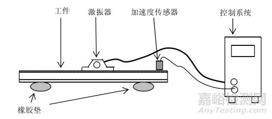 “振动时效”工艺——降低残余应力、稳定尺寸精度