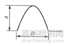 冲击试验与冲击响应谱试验