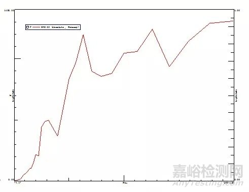 冲击试验与冲击响应谱试验