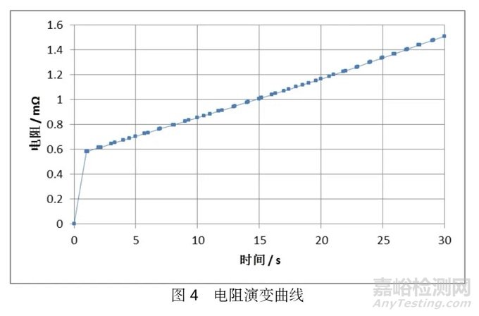 锂电池极耳焊点大电流熔断测试