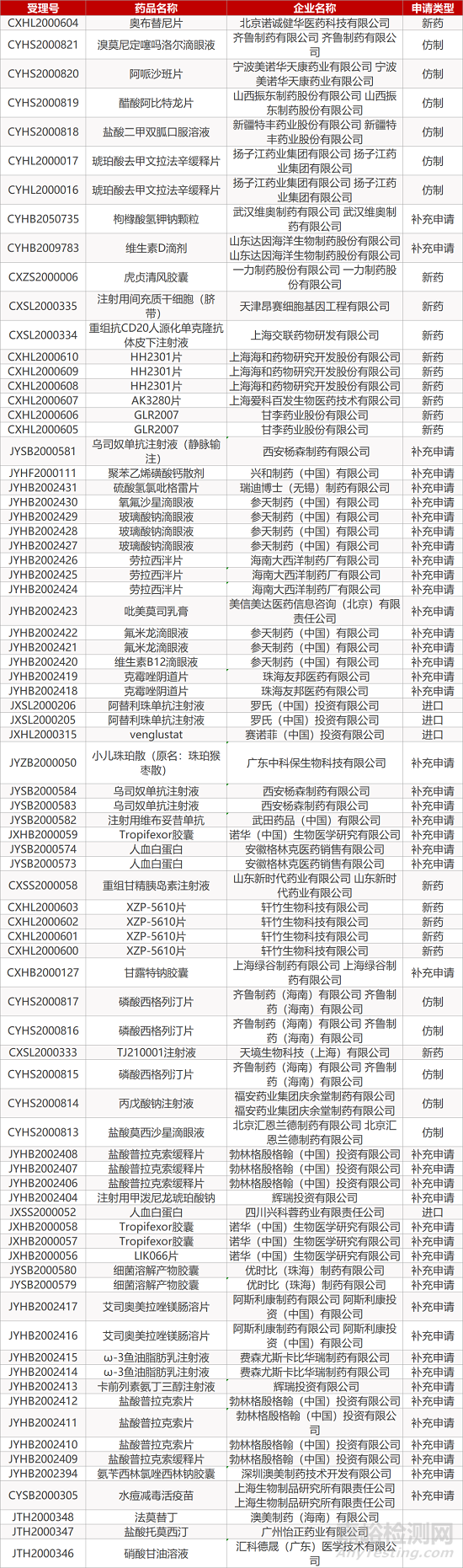 【药研日报1130】甘李药业门冬胰岛素30注射液首仿即将获批 | 修美乐在全球首次获批治疗坏疽性脓皮病... 