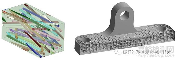 如何模拟和设计复合材料的微观结构