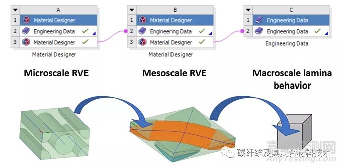 如何模拟和设计复合材料的微观结构