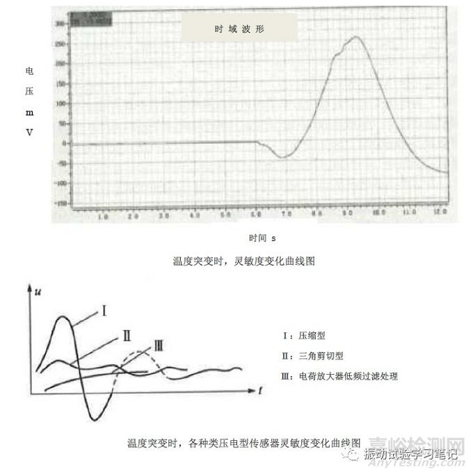 温度因素对压电加速度传感器灵敏度的影响