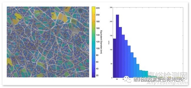 利用断层扫描成像测试材料的孔径分布