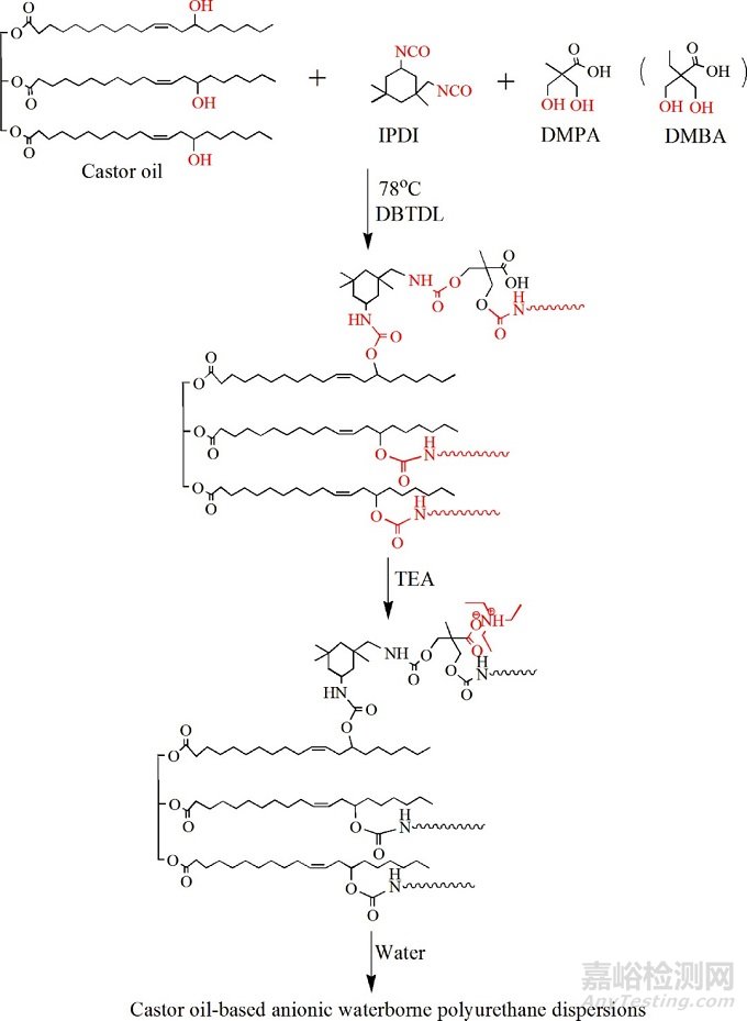 蓖麻油基水性聚氨酯的制备及性能研究