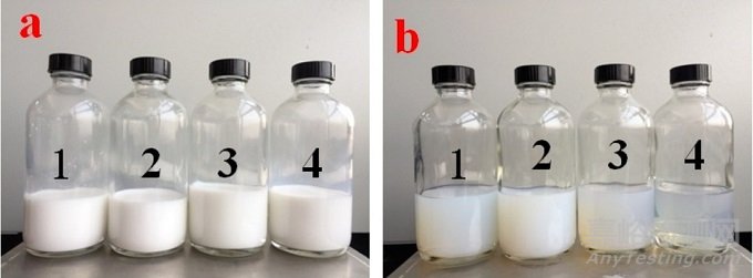 蓖麻油基水性聚氨酯的制备及性能研究