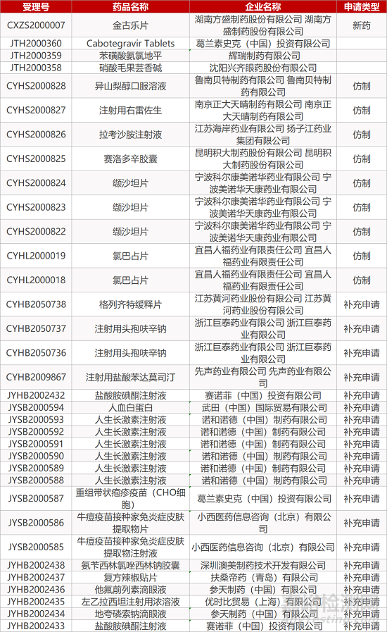 【药研日报1201】辉瑞TFPI靶向抗体药物启动Ⅲ期临床 | 武田卡博替尼在日本获批... 