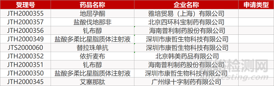 【药研日报1202】Moderna新冠疫苗向FDA递交紧急使用授权申请 | 云顶新耀布地奈德缓释胶囊拟纳入突破性疗法认定...