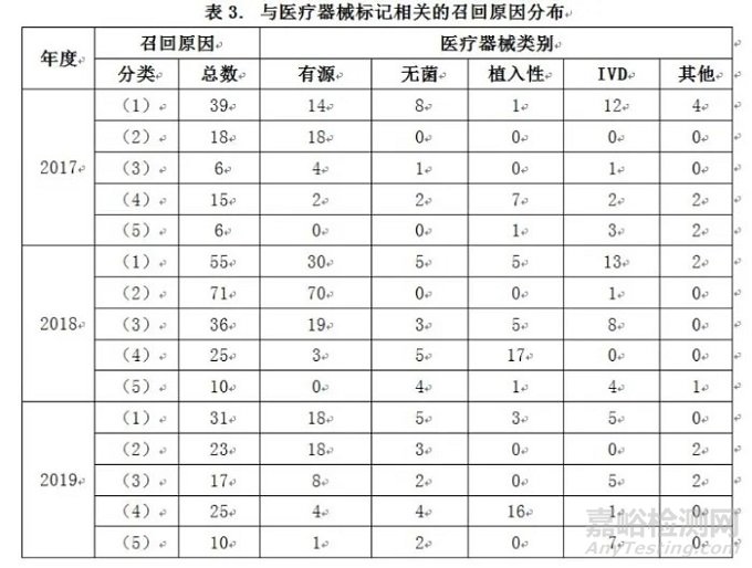 医疗器械标记合规性问题现状及解决路径