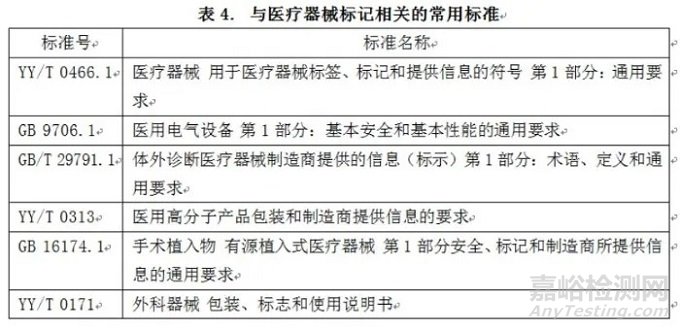 医疗器械标记合规性问题现状及解决路径