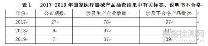 医疗器械标记合规性问题现状及解决路径