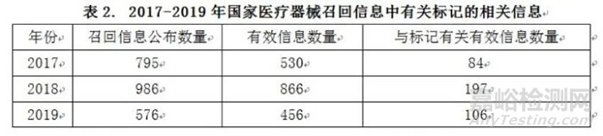 医疗器械标记合规性问题现状及解决路径