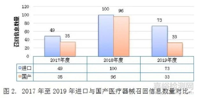 医疗器械标记合规性问题现状及解决路径