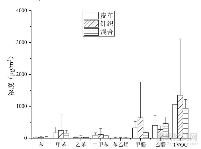 车内VOCs的来源及改善方法