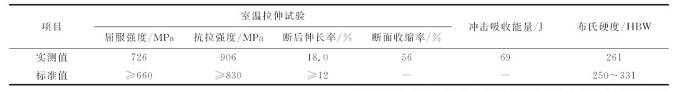 油动机底座连接螺栓的断裂原因分析及建议