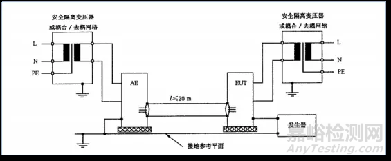 电磁兼容（EMC）测试的概念及测试项目