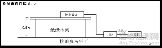 电磁兼容（EMC）测试的概念及测试项目