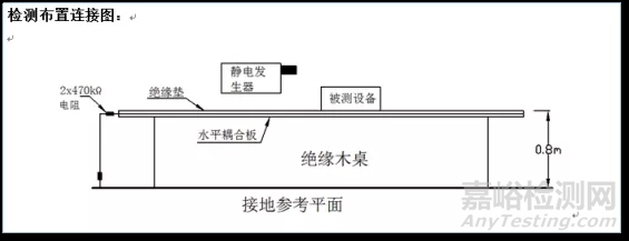 电磁兼容（EMC）测试的概念及测试项目