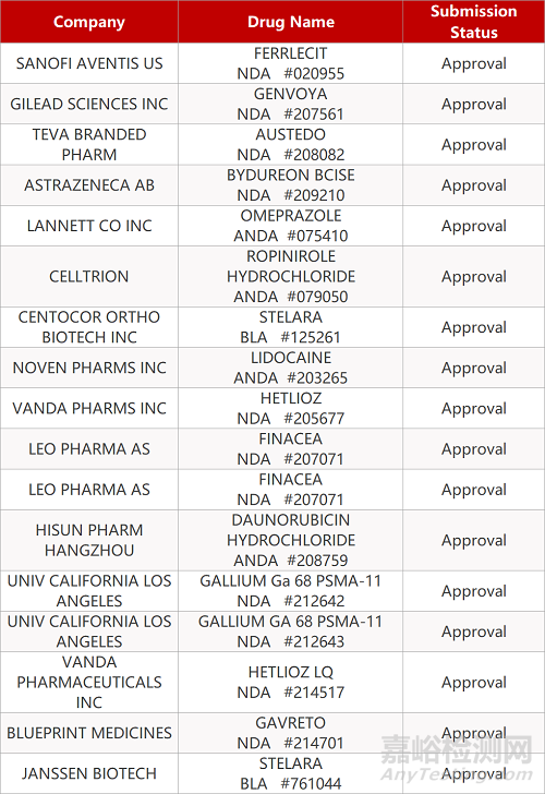 【药研日报1204】齐鲁制药达比加群酯胶囊申报上市 | 首个鼻息肉抗IgE抗体疗法获FDA批准... 