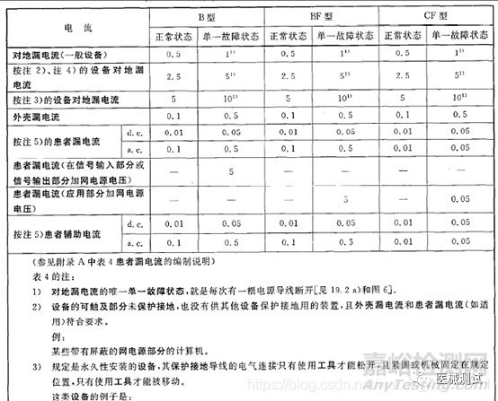 有源医疗器械产品技术要求附录A如何编写