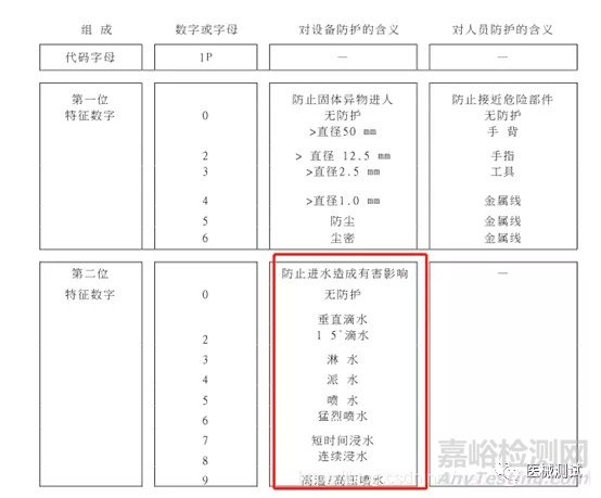 有源医疗器械产品技术要求附录A如何编写