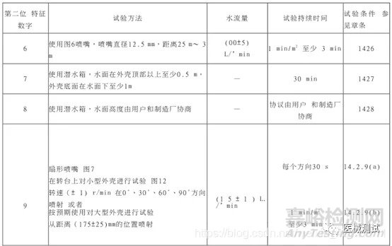 有源医疗器械产品技术要求附录A如何编写