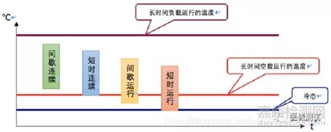 有源医疗器械产品技术要求附录A如何编写