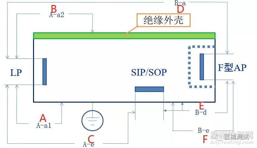 有源医疗器械产品技术要求附录A如何编写