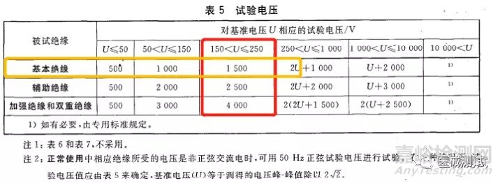 有源医疗器械产品技术要求附录A如何编写