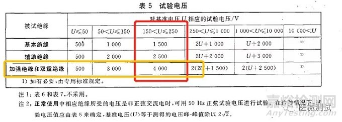 有源医疗器械产品技术要求附录A如何编写