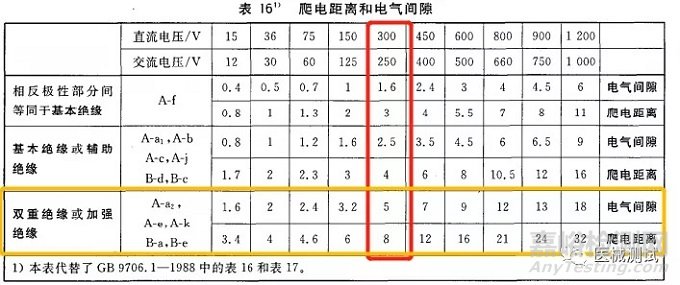 有源医疗器械产品技术要求附录A如何编写