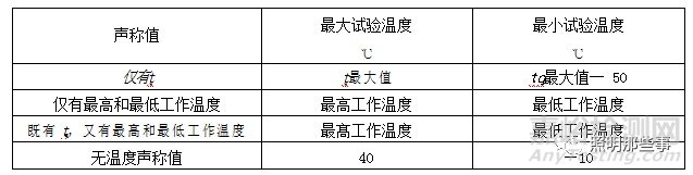 灯具可靠性测试之一：温度循环试验