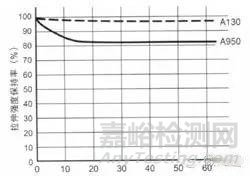 影响LCP注塑成型工艺的因素有哪些?