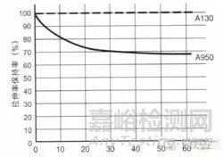 影响LCP注塑成型工艺的因素有哪些?