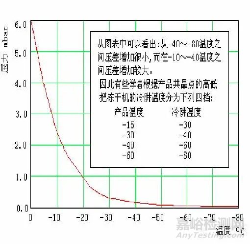 冻干试剂研发与产业化——质量源于设计