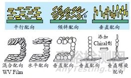 液晶聚合物-下一代功能显示和光学薄膜材料