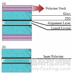 液晶聚合物-下一代功能显示和光学薄膜材料