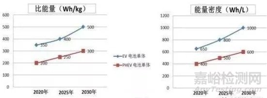 锂电常用参数与计算公式、中英对照