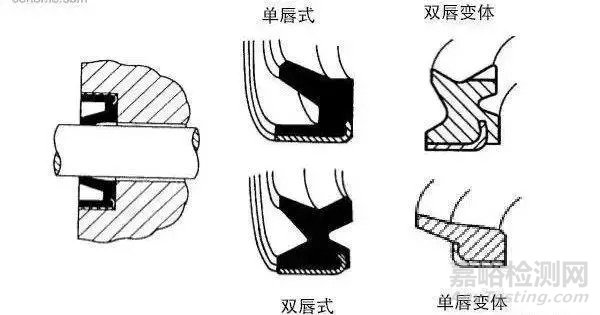 液压缸的六种密封方式