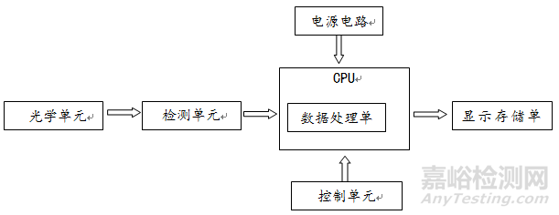 《特定蛋白免疫分析仪注册技术审查指导原则》正式发布（附全文）