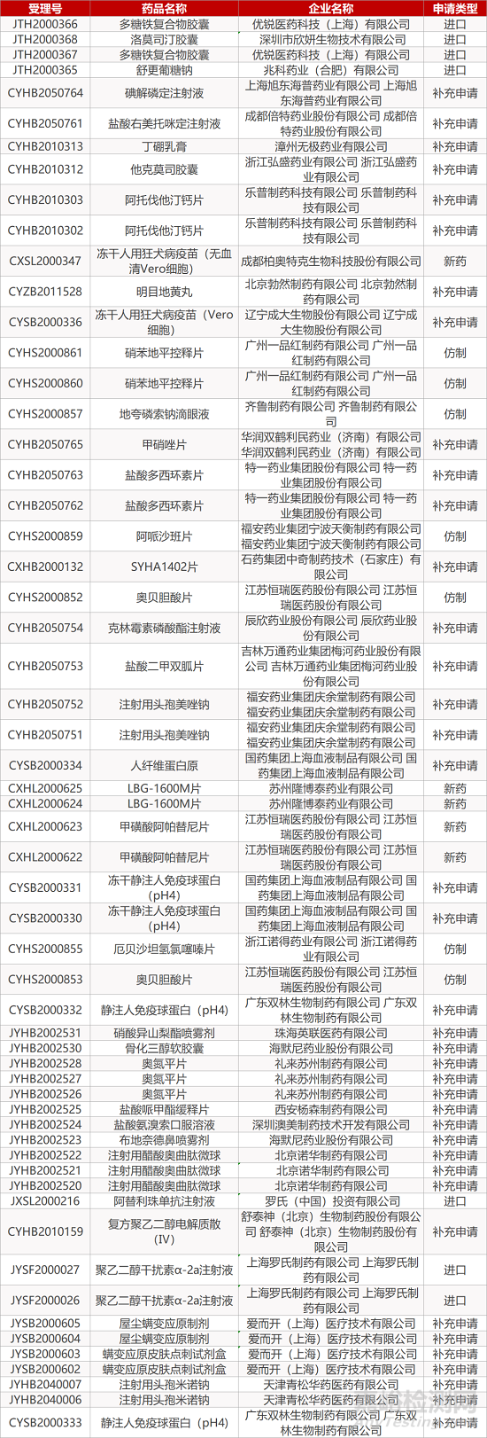 【药研日报1210】安进KRAS抑制剂获FDA突破性疗法认定 | FDA发布辉瑞/BioNTech新冠疫苗详细评估... 