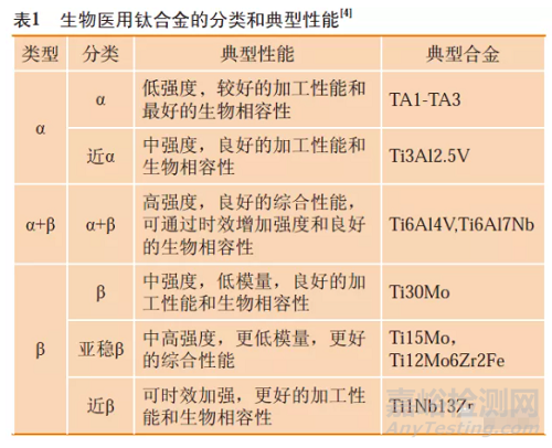 生物医用金属材料研究现状与应用进展