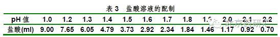 药物研发中溶出介质的选用与配制方法 