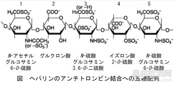 应用于导液管等医疗器械的血液抗凝涂层材料解决方案